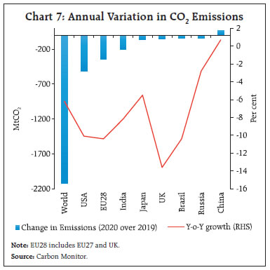 Chart 7