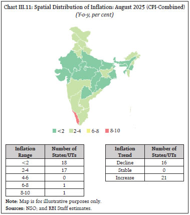 Chart III.11: Spatial Distribution of Inflation: August 2025 (CPI-Combined) Chart III.11: Spatial Distribution of Inflation: August 2025 (CPI-Combined)