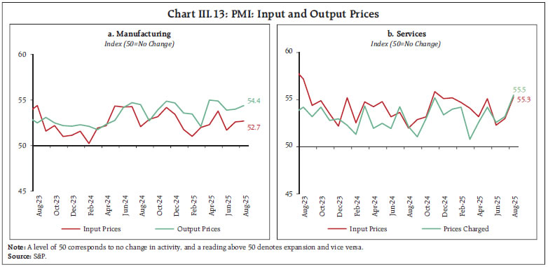 Chart III.13: PMI: Input and Output Prices