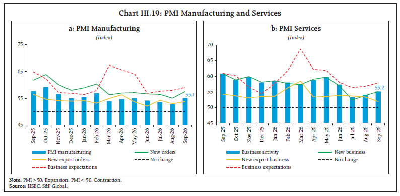 Chart III.19: PMI Manufacturing and Services Chart III.19: PMI Manufacturing and Services