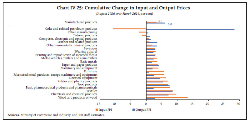 Chart IV.25: Cumulative Change in Input and Output Prices