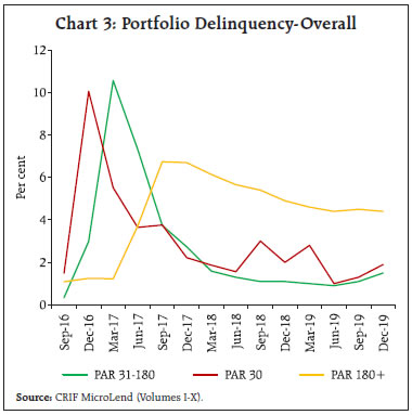 Chart 3