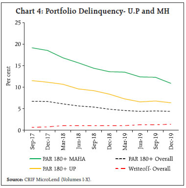 Chart 4