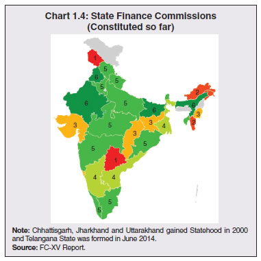 Chart 1.4: State Finance Commissions