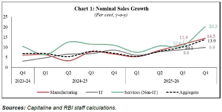 Chart 1