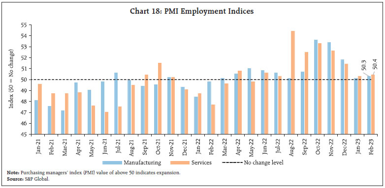 Chart 18: PMI Employment Indices