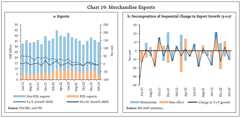 Chart 19: Merchandise Exports
