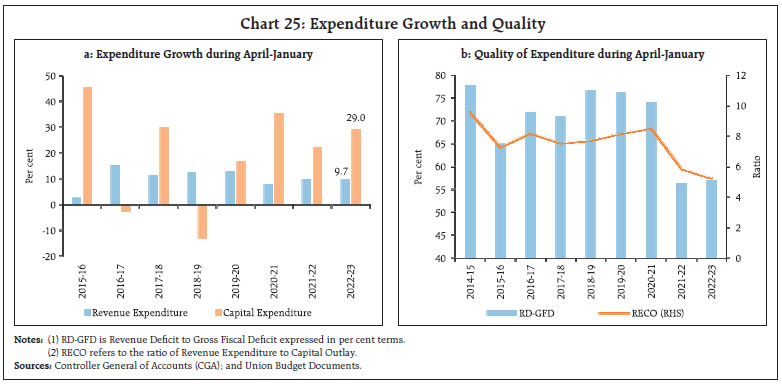 Chart 25: Expenditure Growth and Quality