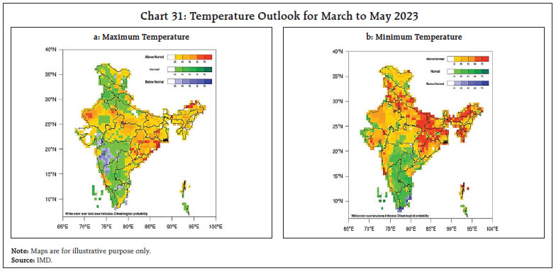 Chart 31: Temperature Outlook for March to May 2023
