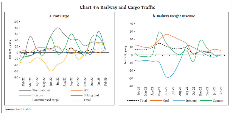 Chart 33: Railway and Cargo Traffic