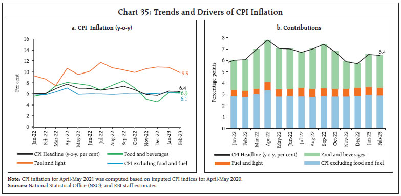 Chart 35: Trends and Drivers of CPI Inflation
