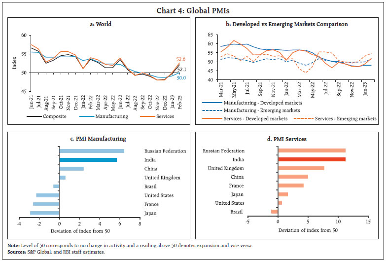 Chart 4: Global PMIs