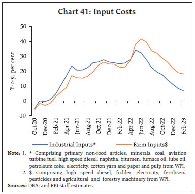 Chart 41: Input Costs