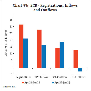 Chart 53: ECB - Registrations, Inflowsand Outflows