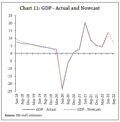 Chart 11: GDP - Actual and Nowcast