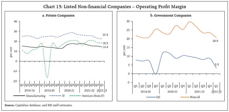Chart 13: Listed Non-fi nancial Companies – Operating Profit Margin