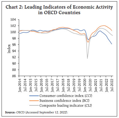 Chart 2: Leading Indicators of Economic Activityin OECD Countries