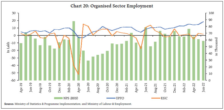 Chart 20: Organised Sector Employment