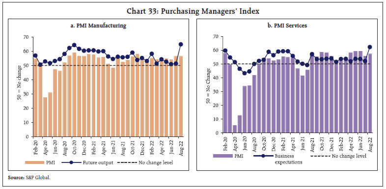 Chart 33: Purchasing Managers’ Index