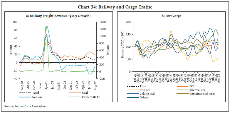 Chart 34: Railway and Cargo Traffic