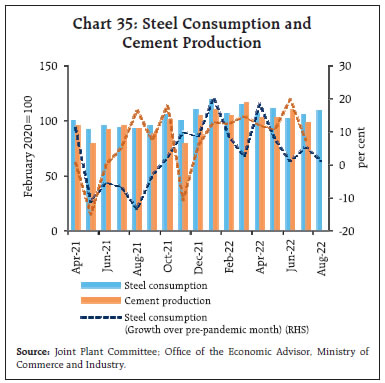 Chart 35: Steel Consumption andCement Production