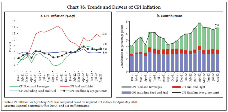 Chart 38: Trends and Drivers of CPI Infl ation