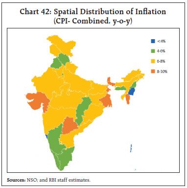 Chart 42: Spatial Distribution of Inflation(CPI- Combined, y-o-y)