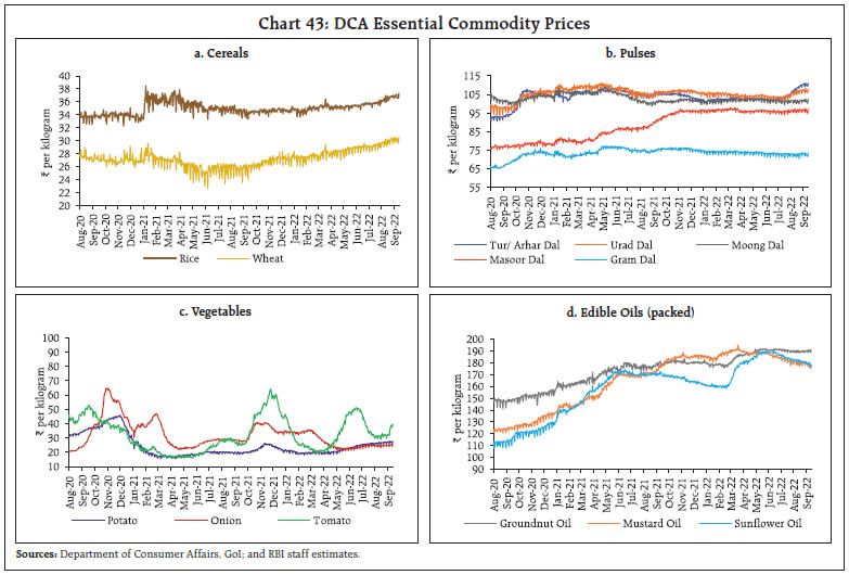 Chart 43: DCA Essential Commodity Prices