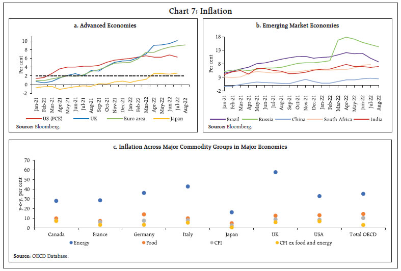 Chart 7: Inflation