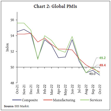 Chart 2: Global PMIs