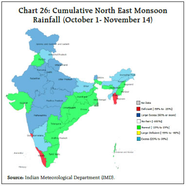 Chart 26: Cumulative North East MonsoonRainfall (October 1- November 14)