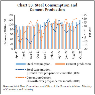 Chart 33: Steel Consumption andCement Production