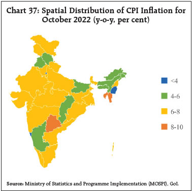 Chart 37: Spatial Distribution of CPI Inflation forOctober 2022 (y-o-y, per cent)