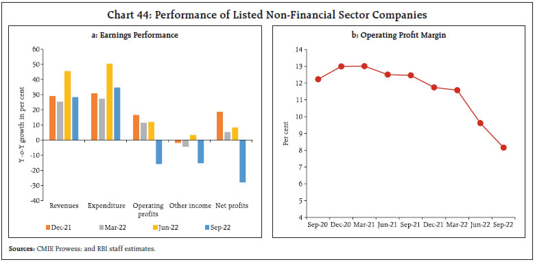 Chart 44: Performance of Listed Non-Financial Sector Companies