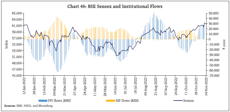 Chart 46: BSE Sensex and Institutional Flows