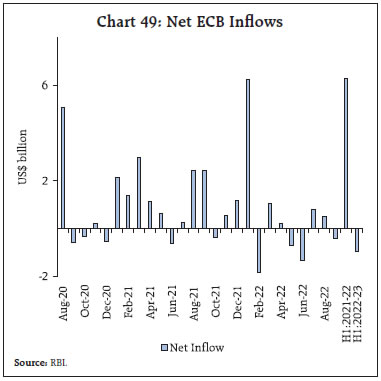 Chart 49: Net ECB Inflows