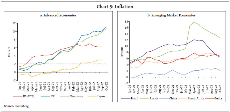 Chart 5: Inflation