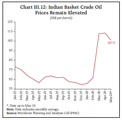 Chart III.12: Indian Basket Crude Oil Prices Remain Elevated Chart III.12: Indian Basket Crude OilPrices Remain Elevated