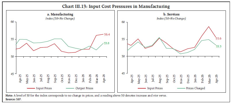 Chart III.13: Input Cost Pressures in Manufacturing