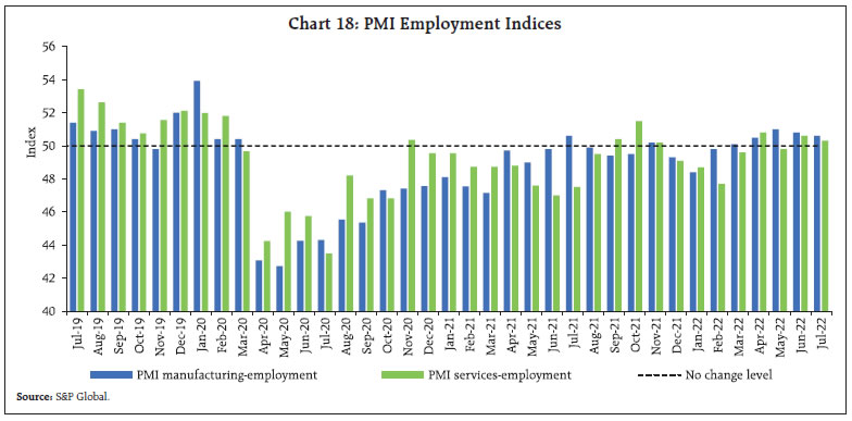 Chart 18: PMI Employment Indices