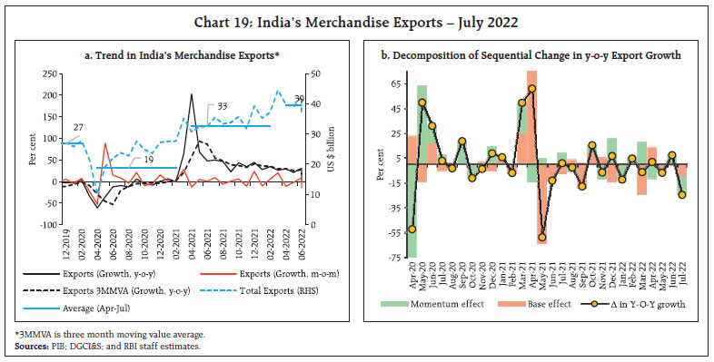 Chart 19: India’s Merchandise Exports – July 2022