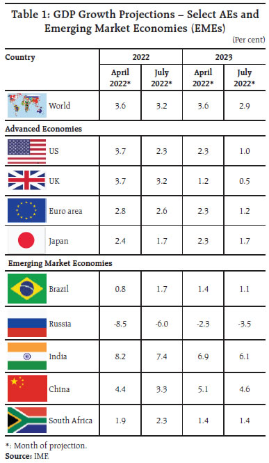Table 1: GDP Growth Projections – Select AEs andEmerging Market Economies (EMEs)