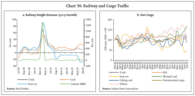 Chart 39: Railway and Cargo Traffic