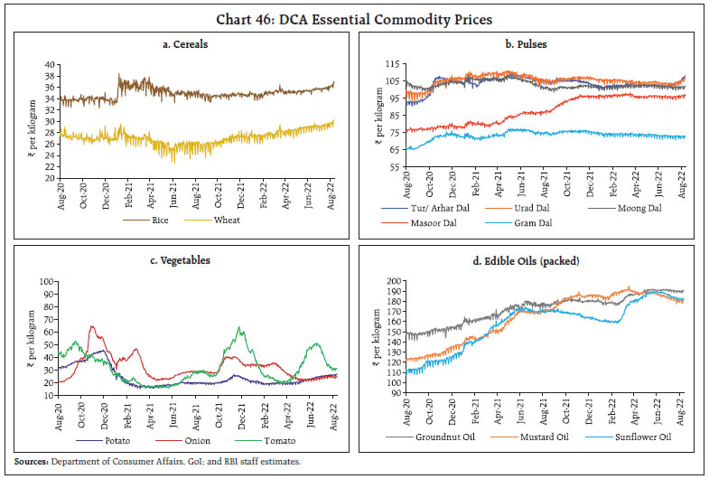 Chart 46: DCA Essential Commodity Prices