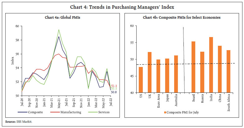 Chart 4: Trends in Purchasing Managers’ Index
