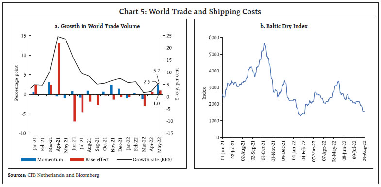 Chart 5: World Trade and Shipping Costs