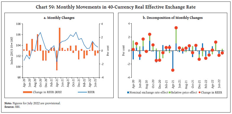 Chart 59: Monthly Movements in 40-Currency Real Effective Exchange Rate