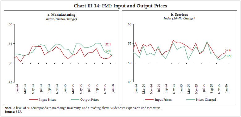 Chart III.14: PMI: Input and Output Prices