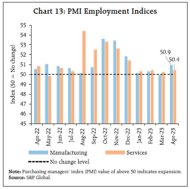 Chart 13: PMI Employment Indices
