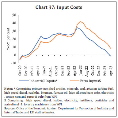 Chart 37: Input Costs